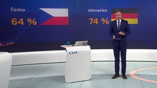 Nejnovější výsledky průzkumu