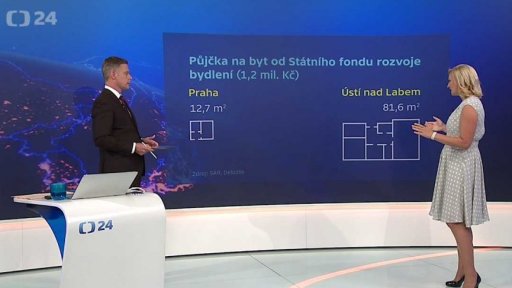 Objem peněz na půjčky pro mladé