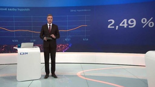 Vývoj průměrné úrokové sazby hypoték