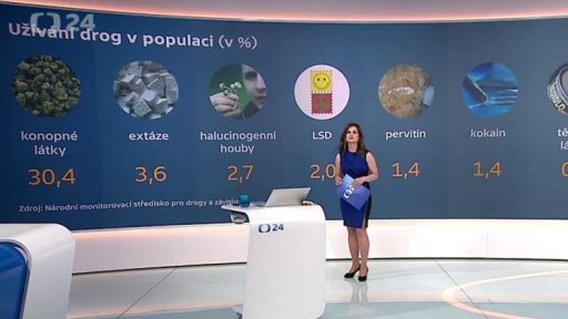 Užívání drog v populaci