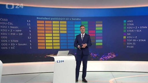 Nové složení Senátu - nová pozice?