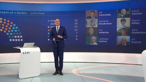 Nové rozložení sil v Senátu