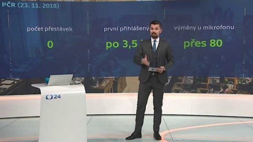 Hlasování o vyslovení nedůvěry vládě - mimořádná schůze PS