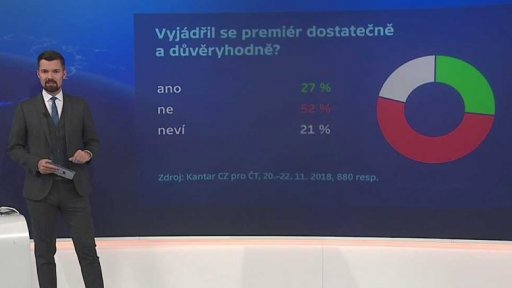 Hlasování o vyslovení nedůvěry vládě - průzkum veřejného mínění