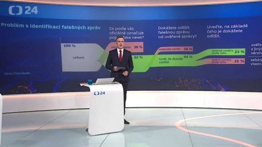 Rozpoznávání falešných zpráv