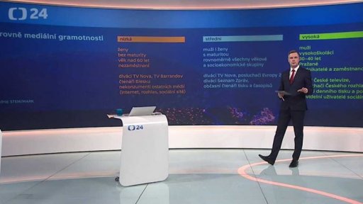 Úroveň mediální gramotnosti