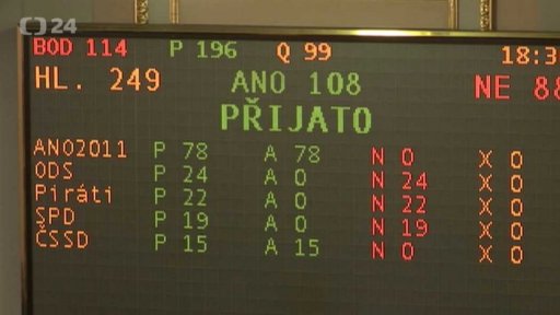 Boj o státní rozpočet ve sněmovně