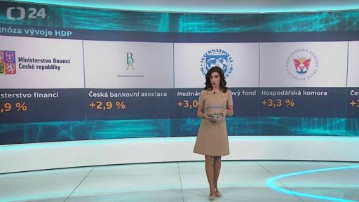 Odhad růstu ekonomiky pro příští rok