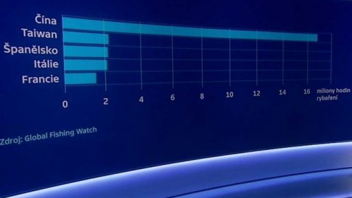 Průmyslový rybolov