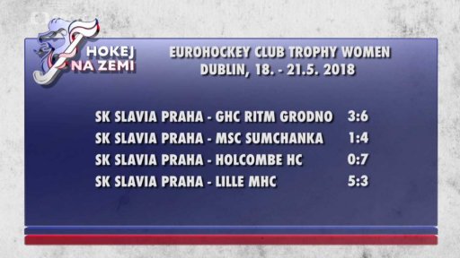 Výsledky českých hokejistek v evropských klubových pohárech