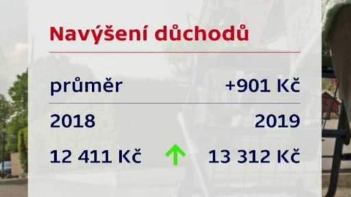 Ekonomické novinky v roce 2019