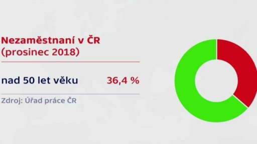 Firmám chybí zaměstnanci