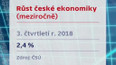 Růst české ekonomiky