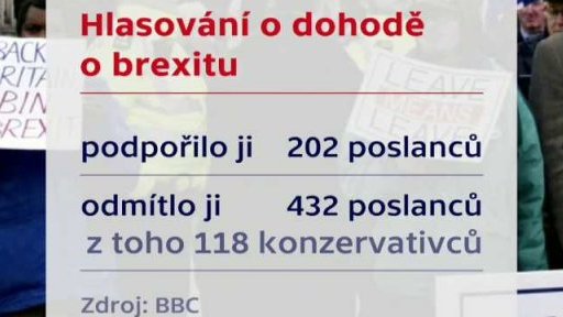 Výsledky hlasování podrobně