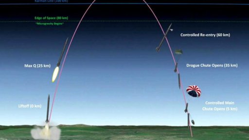 Raketa pro suborbitální lety se bude vyvíjet v Česku