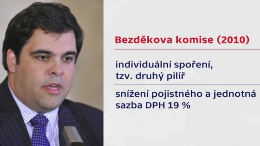 Důchodové komise českých vlád