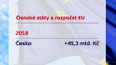 Bilance financí z EU pro Česko