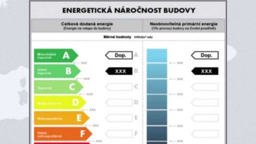 Průkaz energetické náročnosti budovy