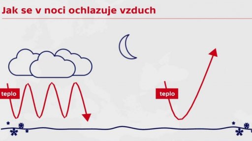 Varování před silným mrazem