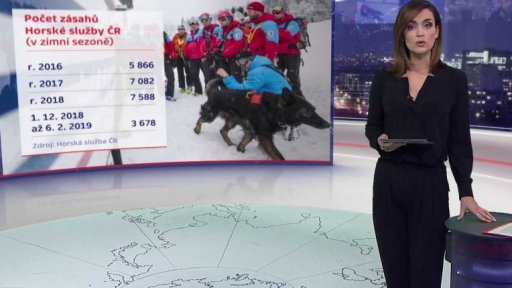 Bezpečnost při lyžování