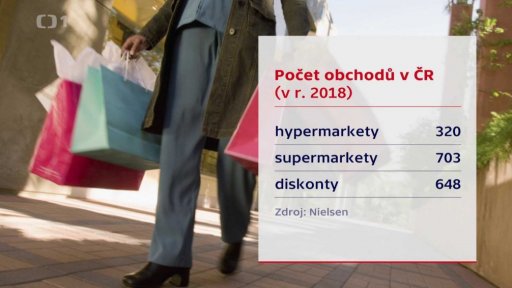 Nakupování na internetu