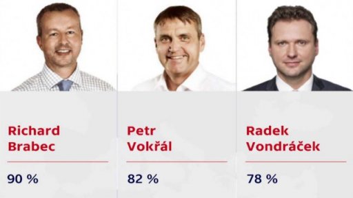 Místopředsedové hnutí ANO