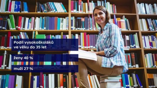 V Česku přibývá vysokoškoláků