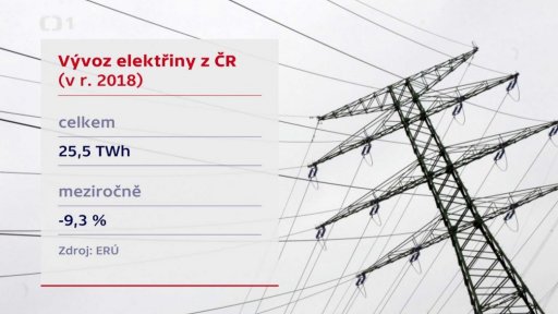 Spotřeba elektřiny v ČR