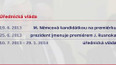 Zásah policie na Úřadu vlády v červnu 2013 vedl k pádu vlády Petra Nečase