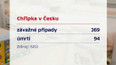 Chřipka v Česku ustupuje