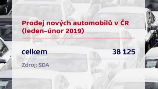 Prodej nových automobilů