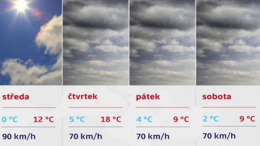 Předpověď počasí