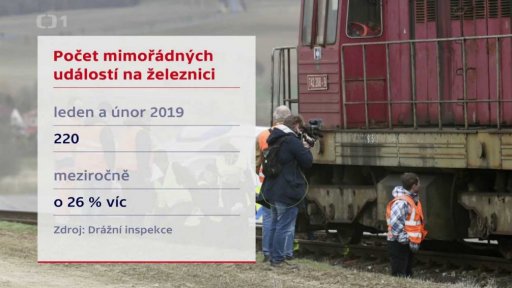 Železniční nehody