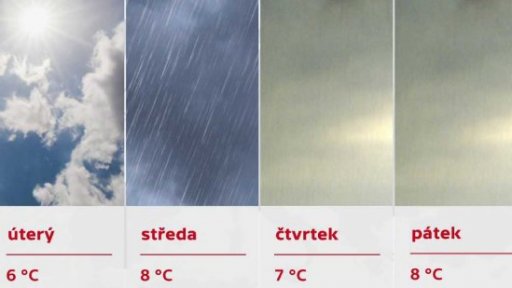 Předpověď počasí