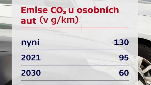 Potíže s elektromobilitou v Česku