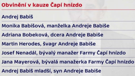 Kauza Čapí hnízdo v datech