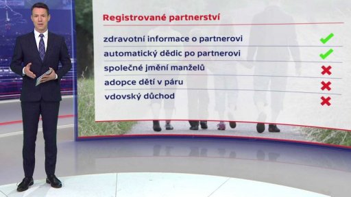 Změna zákonné úpravy manželství