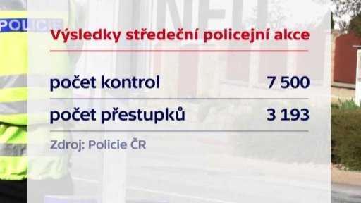 Výsledky středeční policejní akce
