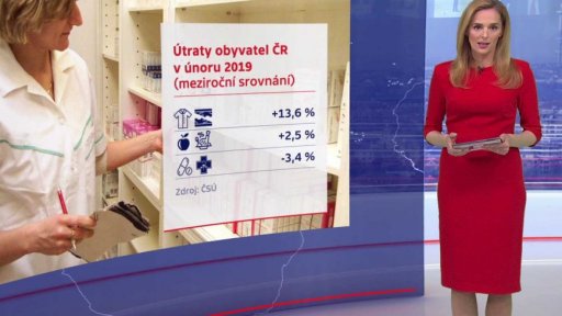 Růst maloobchodních tržeb