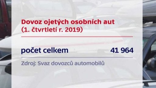 Dovoz ojetých osobních aut