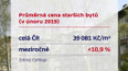 Zdražování bytů napříč Českem