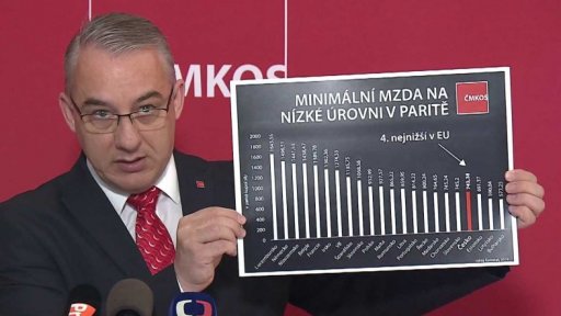 Jednání o růstu minimální mzdy