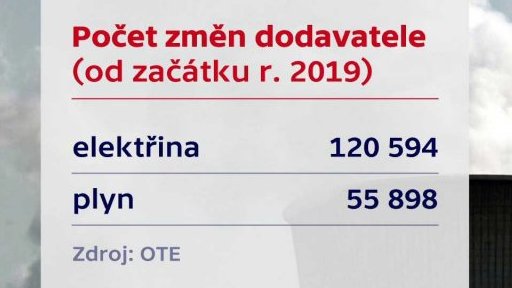 Výpočet zdražení