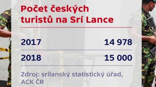 Oběti útoků na Srí Lance