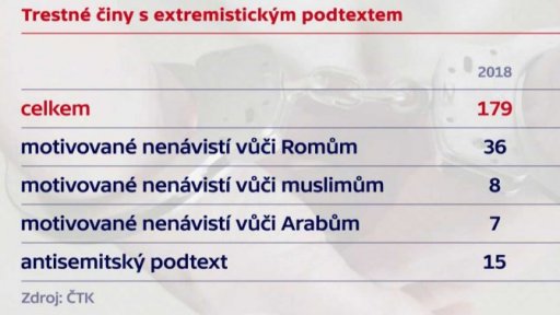 Trestné činy s extremistickým podtextem