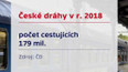 České dráhy v r. 2018