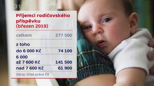 Příjemci rodičovského příspěvku