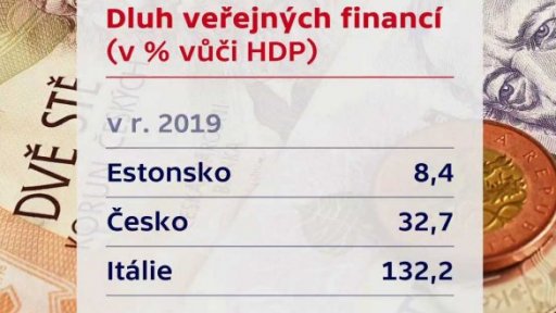 Hospodaření státu