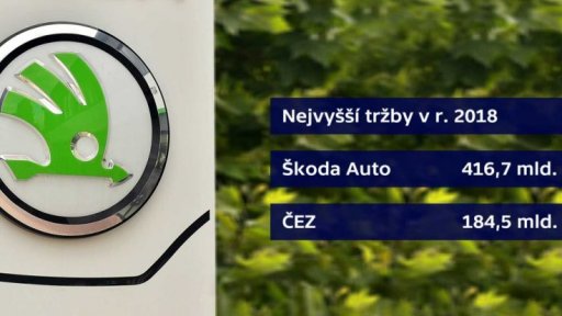 Nejvyšší tržby v r. 2018