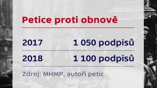 Spory o Mariánský sloup